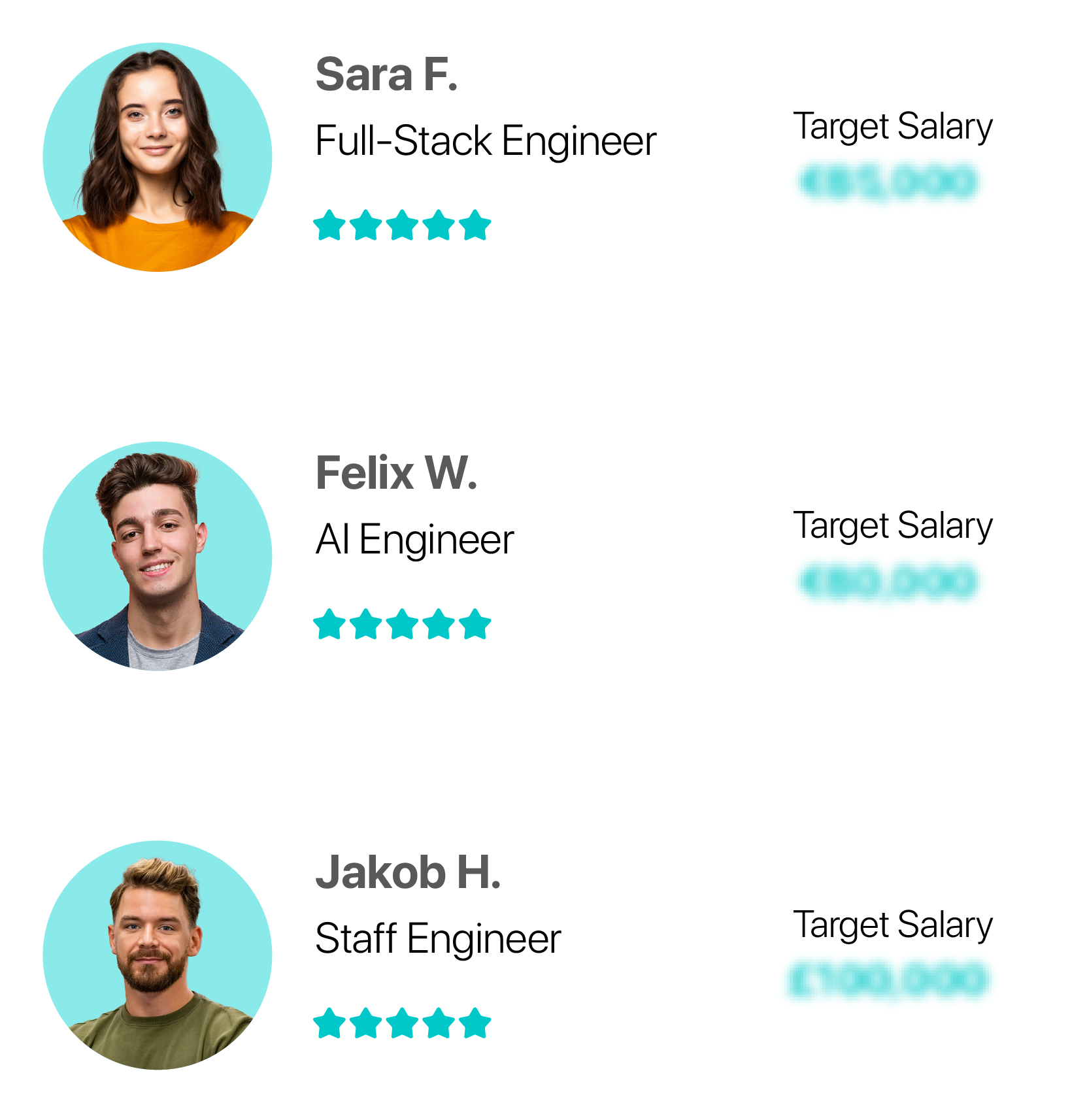 GER Salary Guide 2026 Candidate Cards